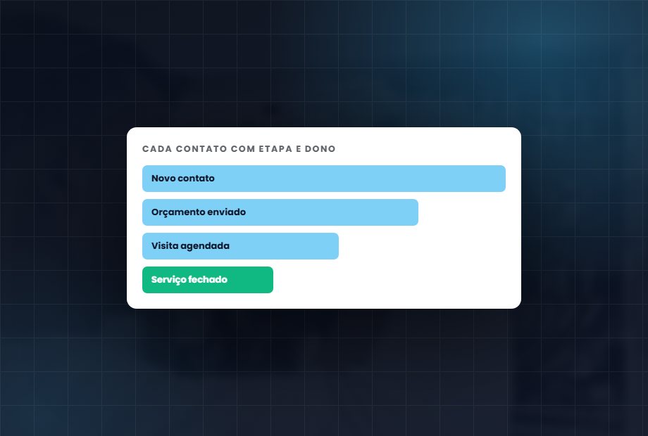 CRM organizado: Nenhum chamado perdido