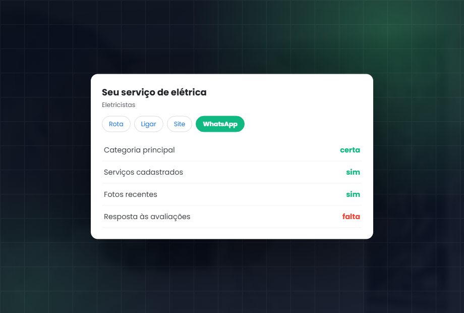 Google Meu Negócio e busca local: Aparecer no mapa