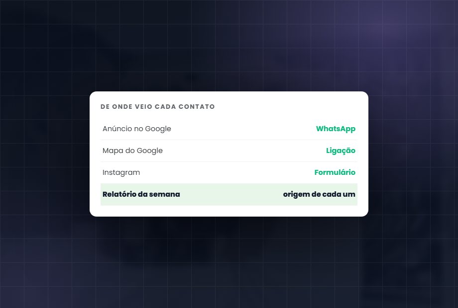 Rastreamento e relatório: Saber de onde veio cada cliente
